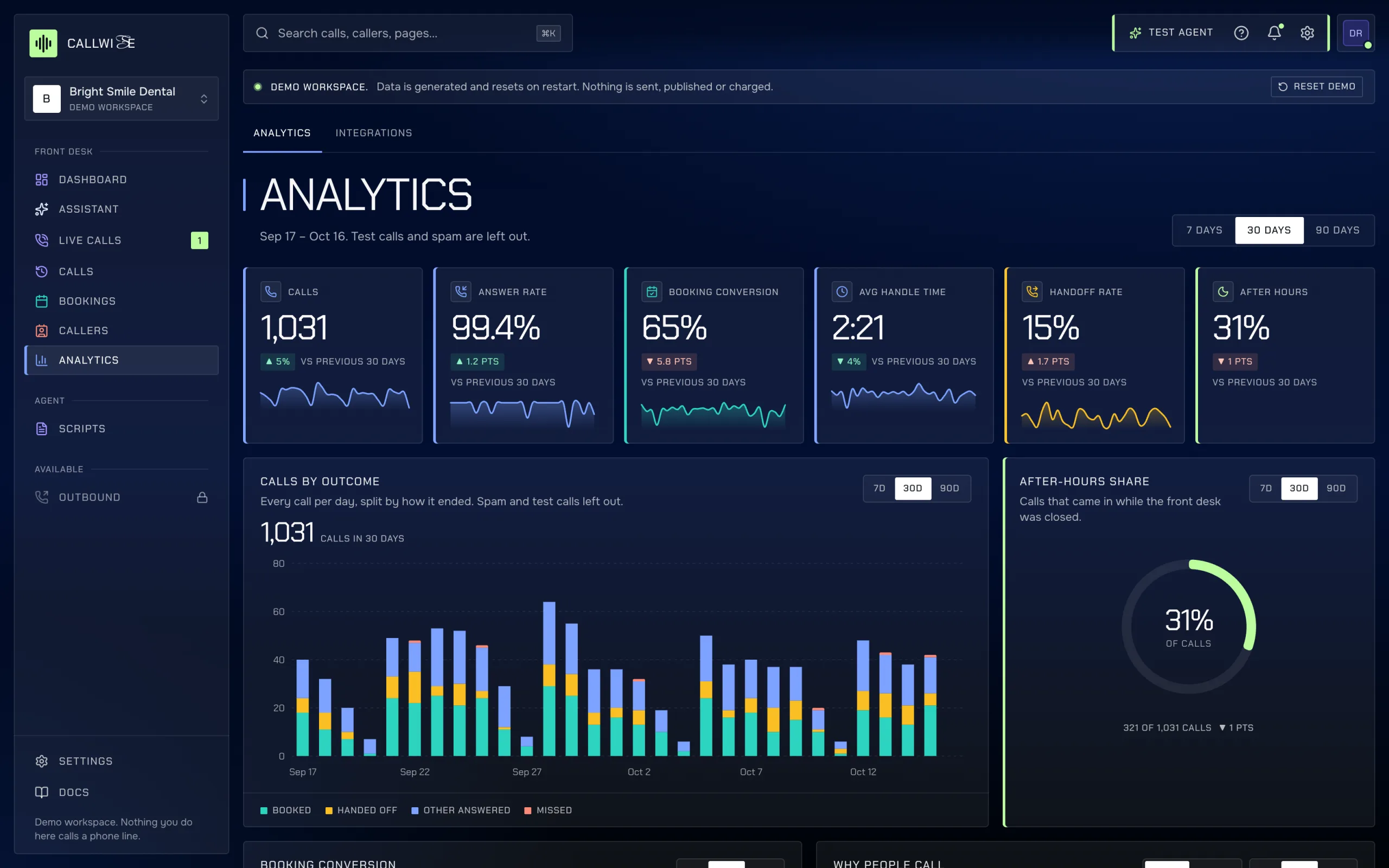 Analytics page